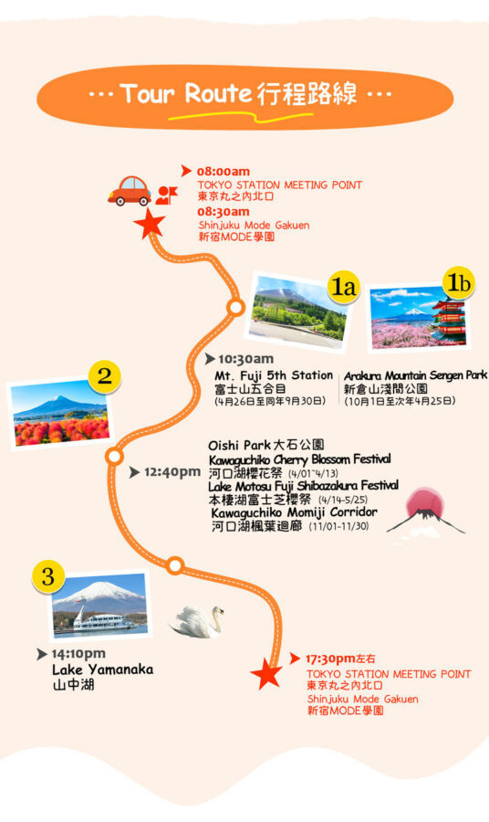 Mt. Fuji | Kawaguchiko Seasonal Limited-Time Views of Mt. Fuji & Lake Yamanaka Onsen/Cruise Day Trip | Departs from Tokyo/Shinjuku - Arakurayama’s pagoda, or Fuji’s 5th Station