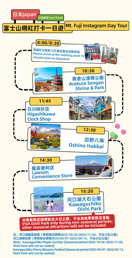 Tokyo Mt. Fuji, Pagoda & Oshino Hakkai Day Guided Tour - Tianti Town and the changing viewpoints